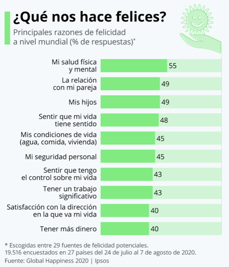 Que nos hace felices (La salud de nuestras vidas)