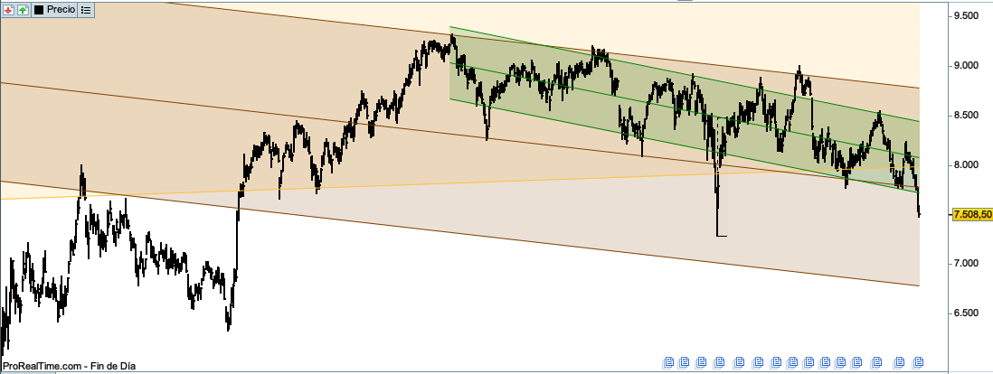 Ibex 35