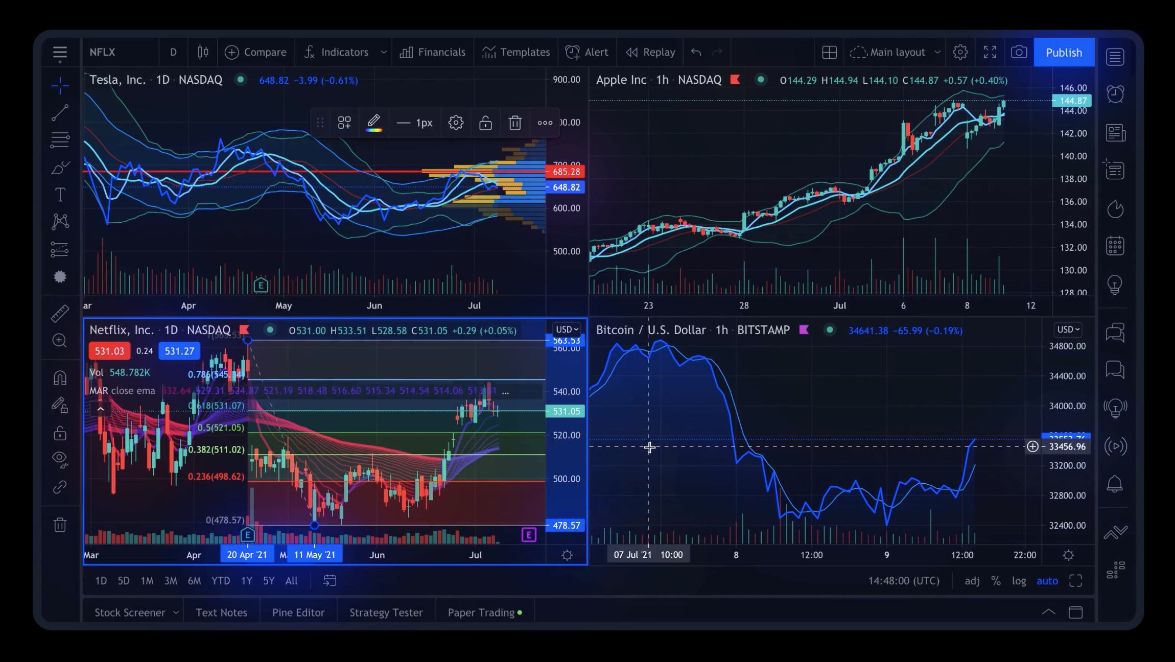TradingView black friday